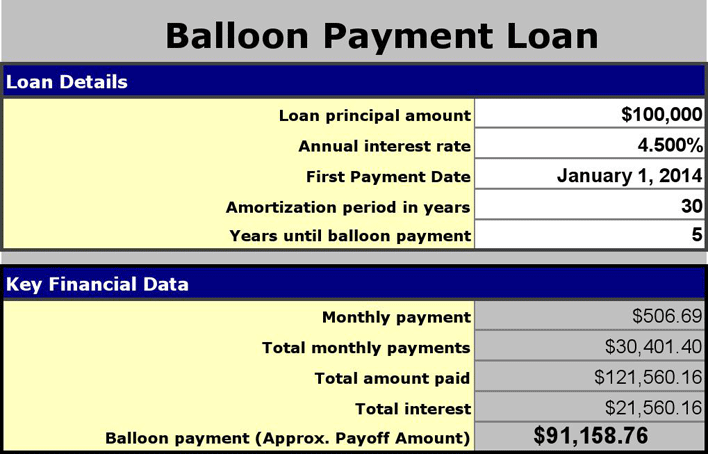 Balloon Loan Calculator 1