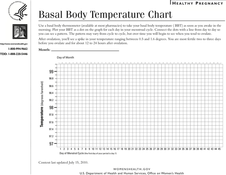 Basal Body Temperature Chart 1