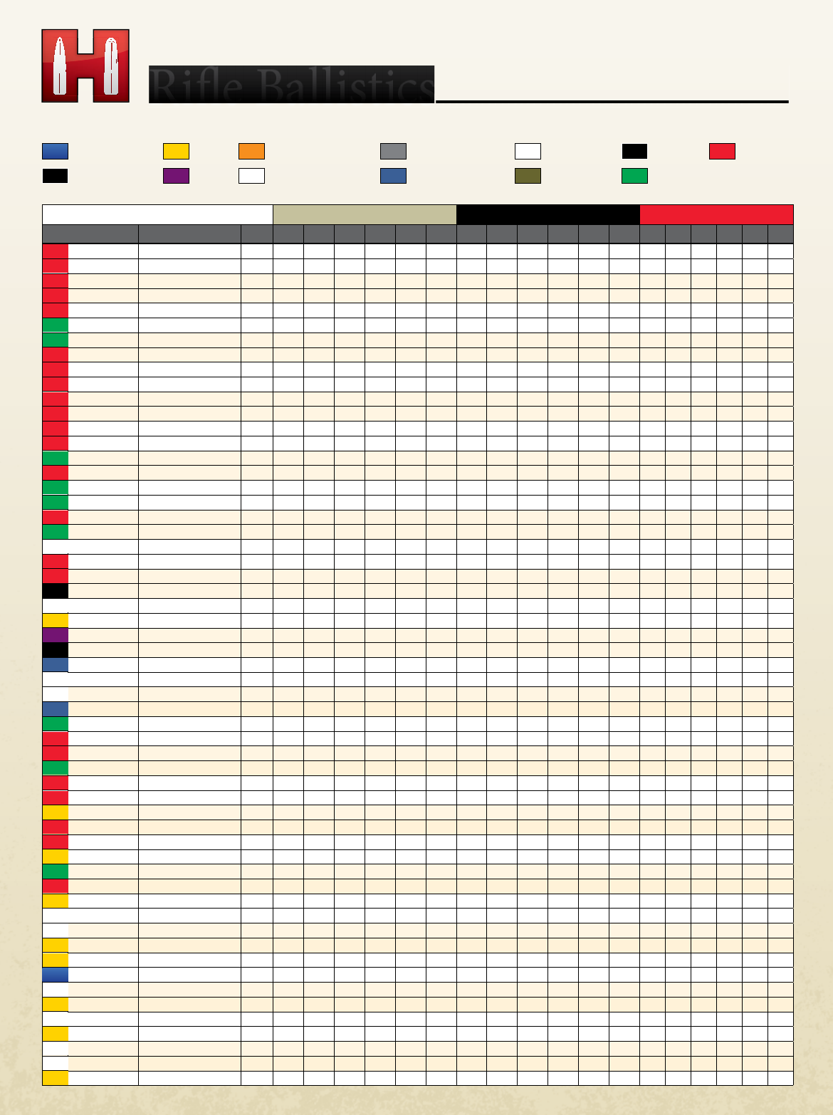 2013 Standard Ballistic Chart