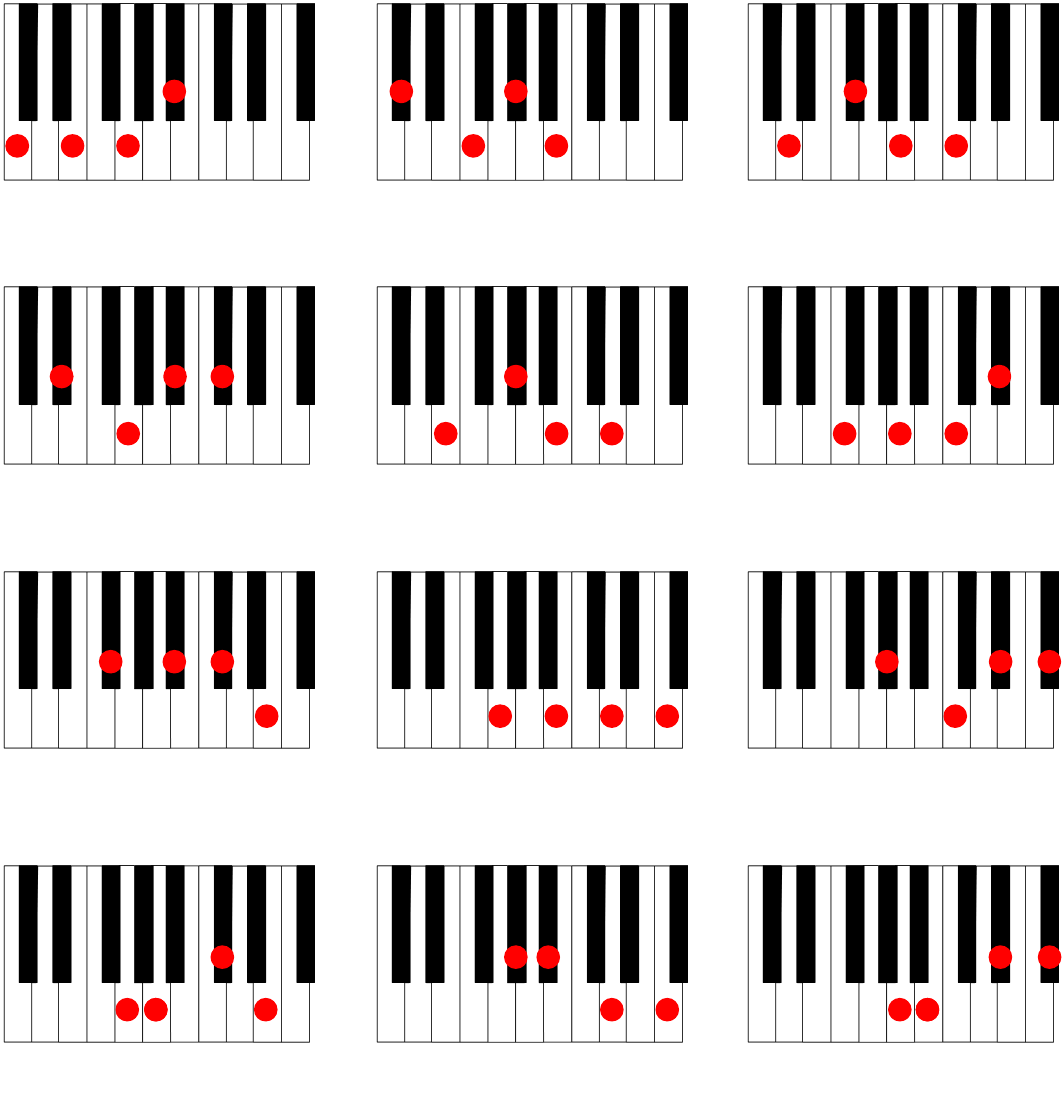 Piano Chord Chart 2