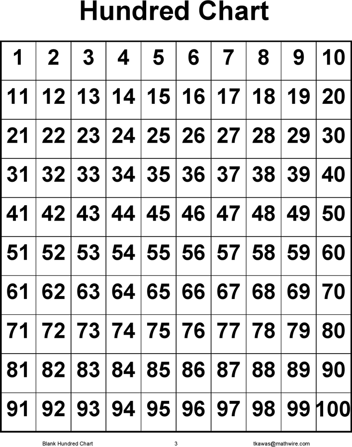 Blank Hundred Chart Page 3