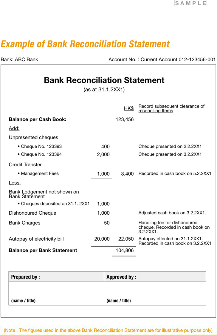 Example of Bank Reconciliation Statement