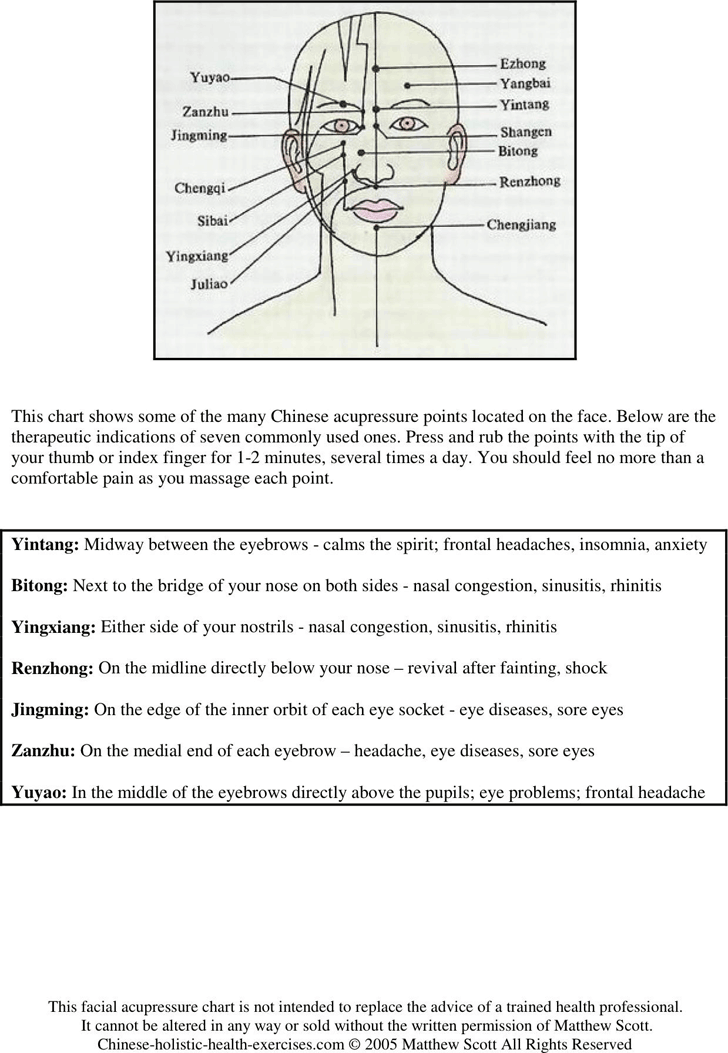 Facial Acupressure Chart