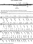 Musical Instrument Chart