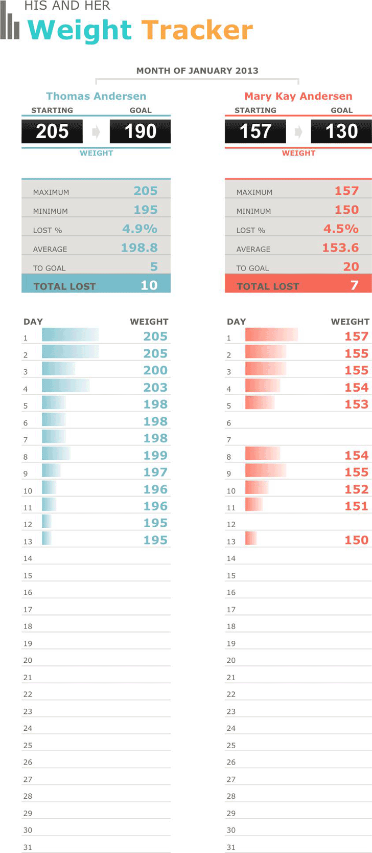 His And Her Weight Loss Tracker Chart