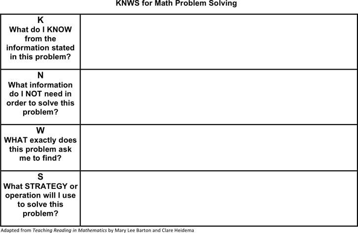 KWL Chart For Math Problem Solving