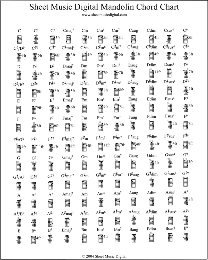 Mandolin Chord Chart 3