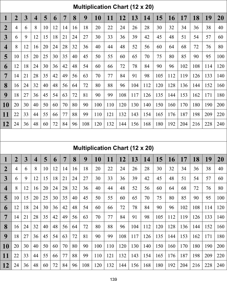 Multiplication Chart 12 X 20