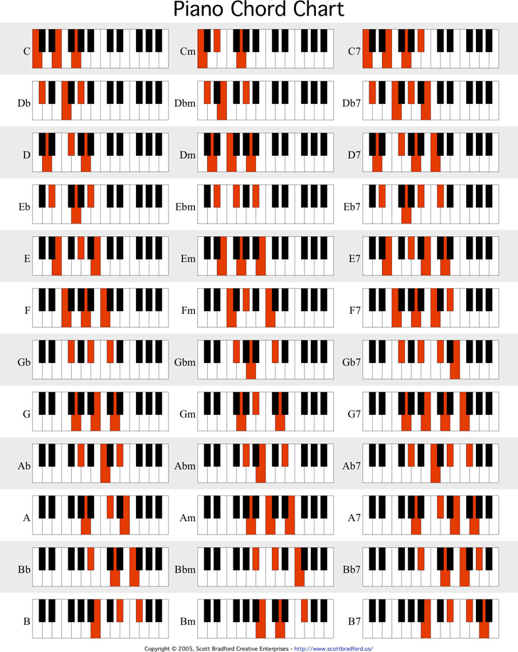 Piano Chord Chart 1
