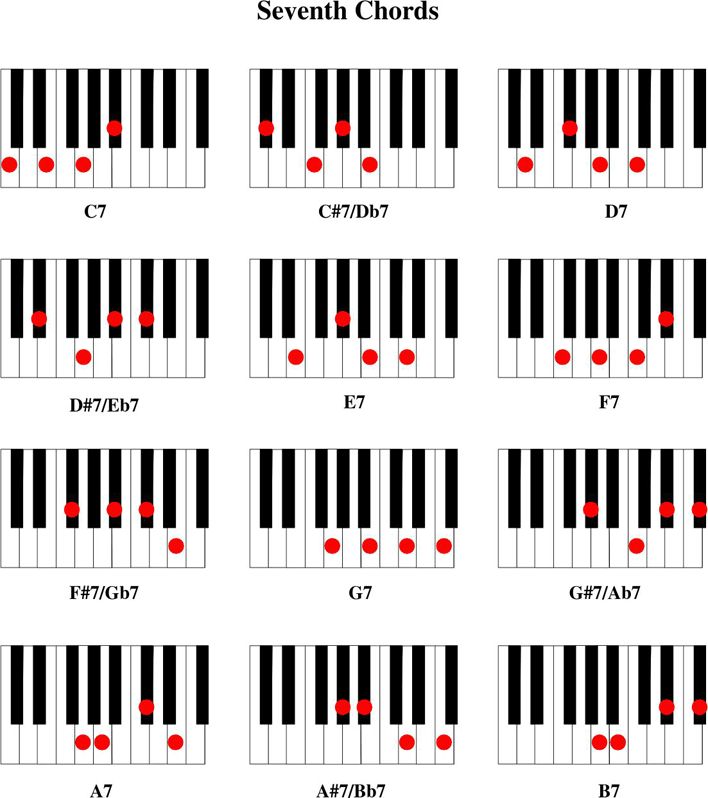 Piano Chord Chart 2 Page 3