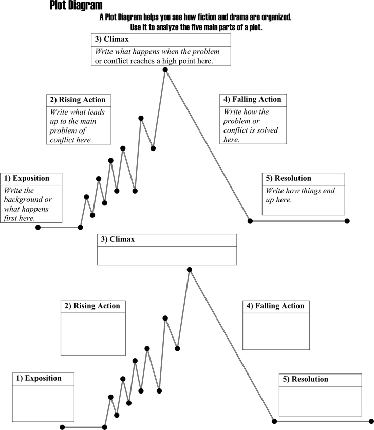 diagram-story-plot-diagram-template-study-guide-mydiagram-online