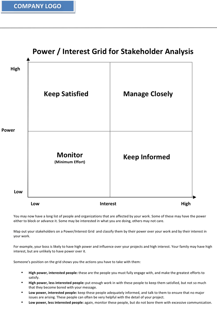 Power / Interest Grid for Stakeholder Analysis