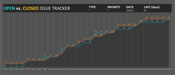 Project Tracking Template 1