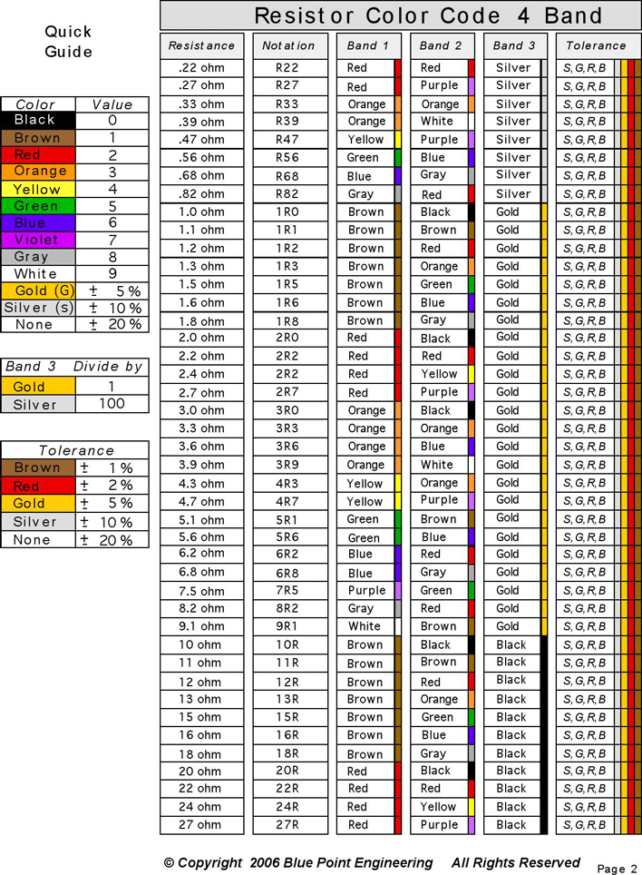 Resistor Color Code Chart 2 Page 2