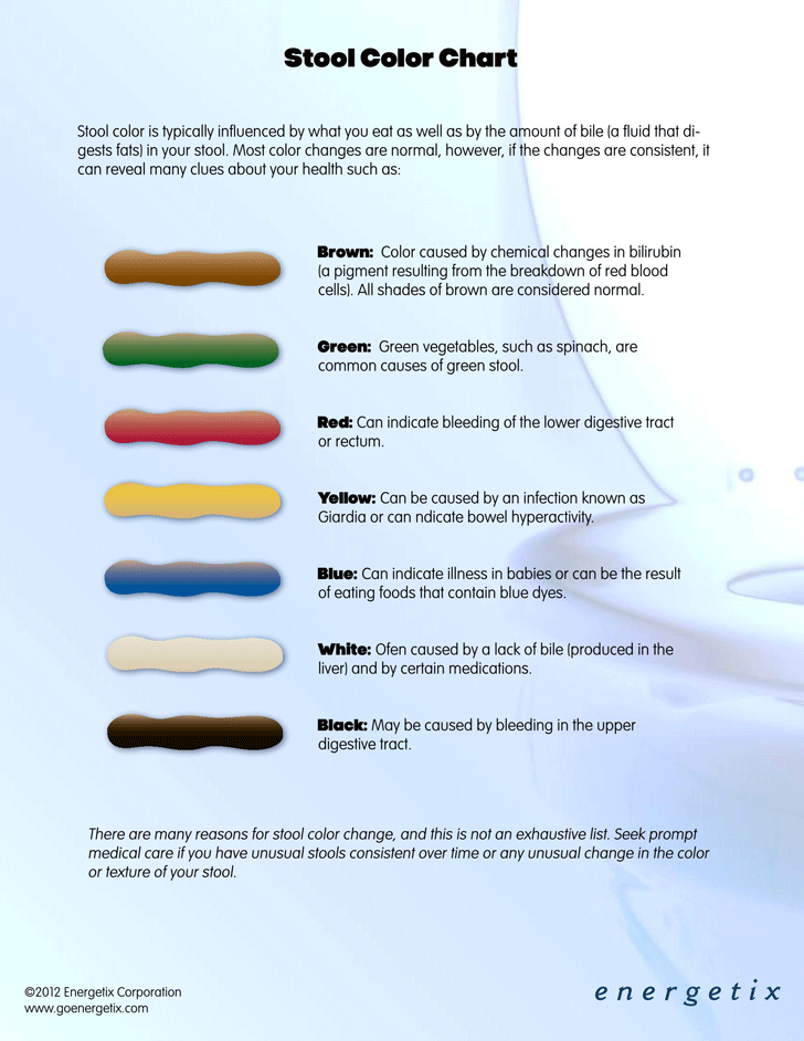 Stool Color Chart