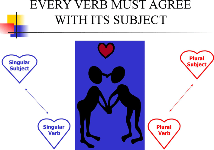 Subject-Verb Agreement ppt 3 Page 2