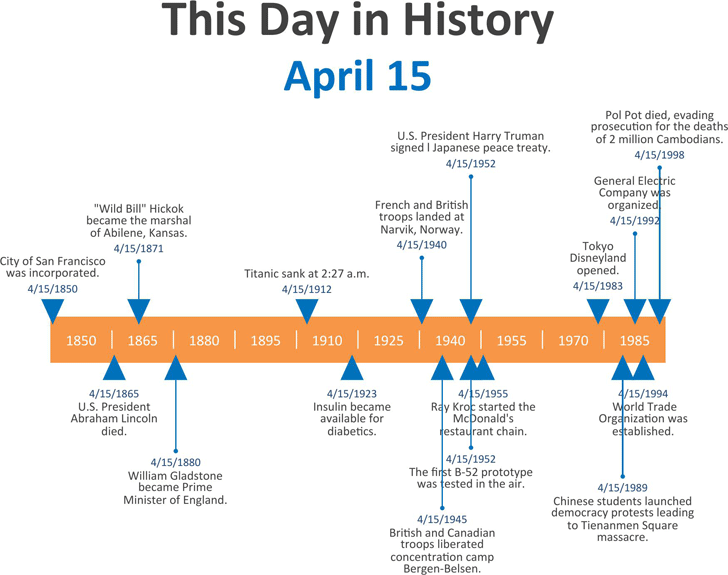 This Day in History Timeline Template