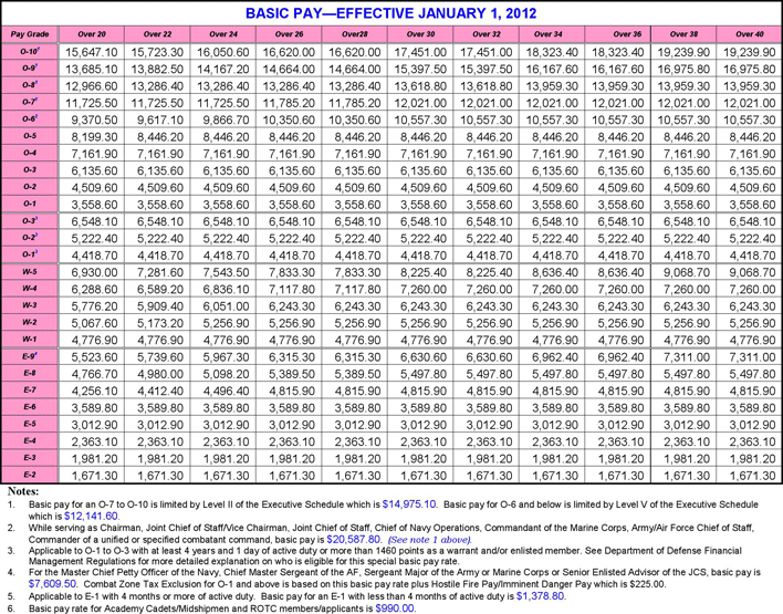 Free 2012 Military Pay Chart - PDF | 428KB | 14 Page(s) | Page 2