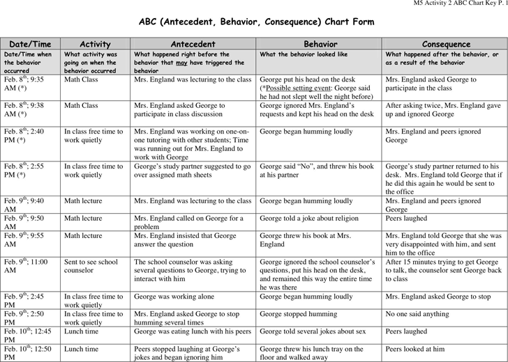 ABC Chart 4