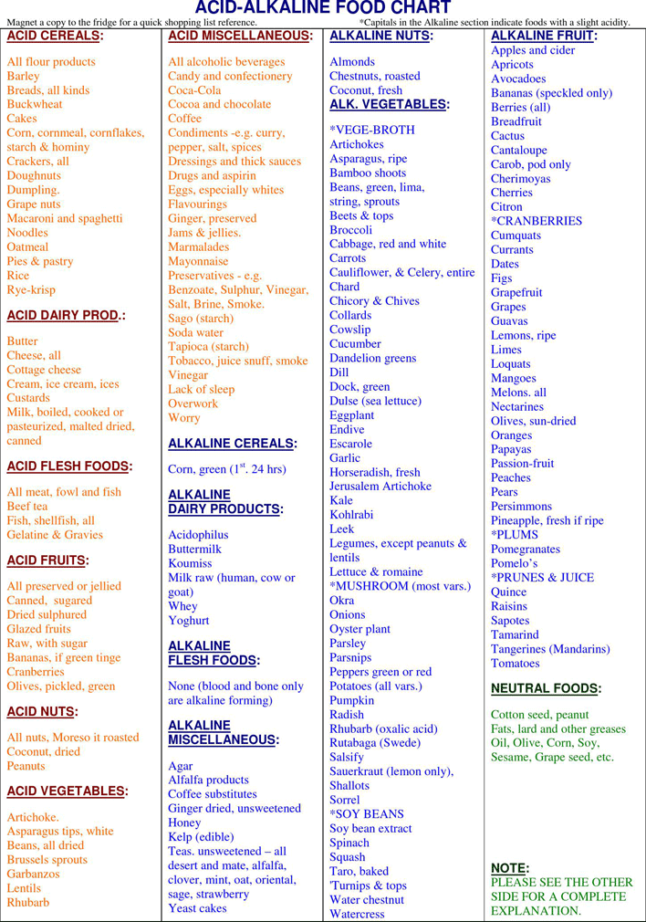 Free Acid Alkaline Food Chart - PDF | 36KB | 2 Page(s) | Page 2