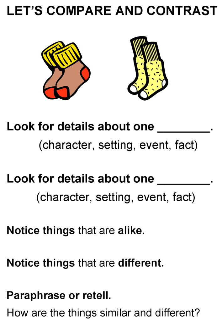 Anchor Charts For Reading Skills Page 3