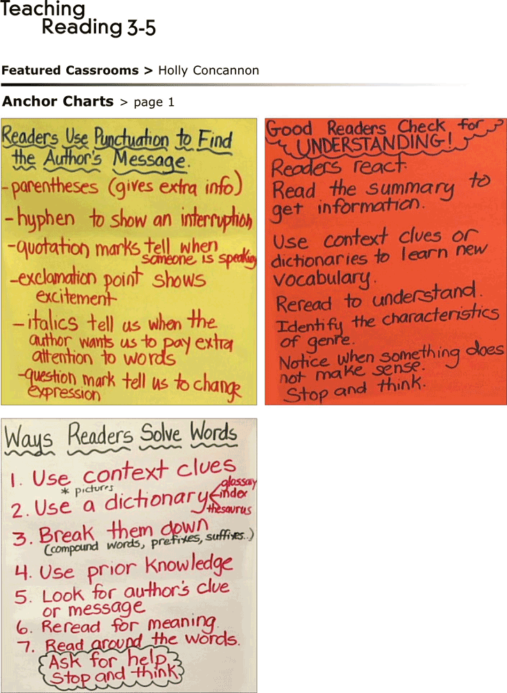 Anchor Charts For Teaching Reading