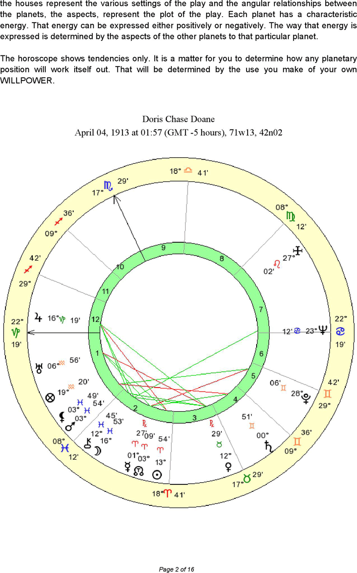 Astrological Natal Chart Page 2