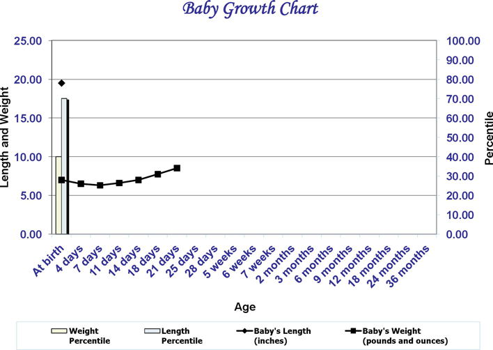 Baby Growth Chart 1 Page 2