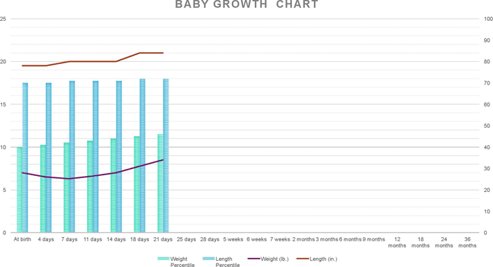 Baby Growth Chart 2 Page 2
