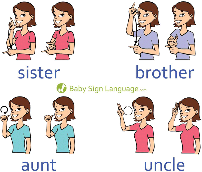 Baby Sign Language Chart 1 Page 2