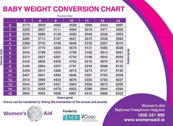 Baby Weight Conversion Chart Page 2