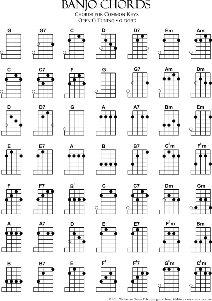Banjo Chord Chart 1