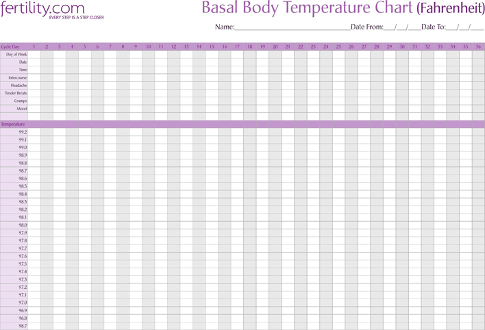 Basal Body Temperature Chart 3 Page 2