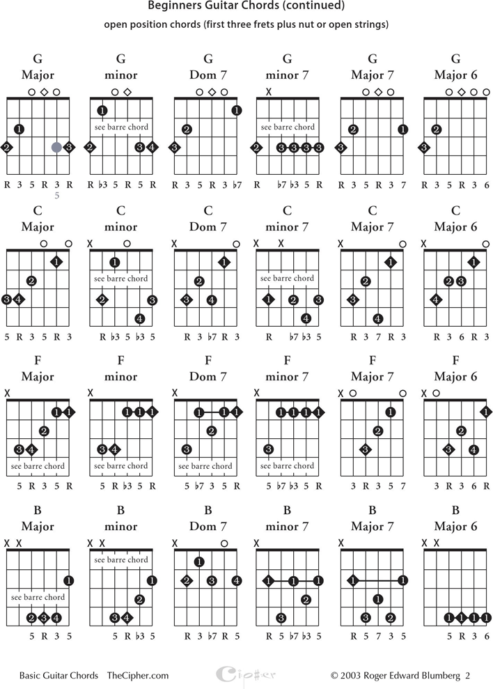 Beginners Guitar Chords Chart Page 2