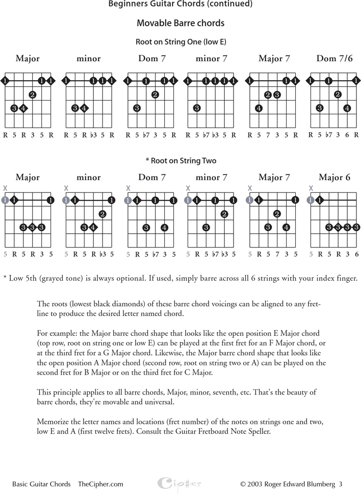 Beginners Guitar Chords Chart Page 3