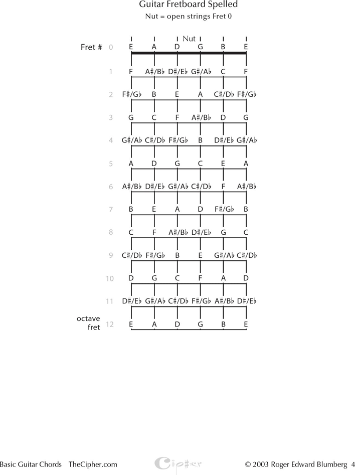 Beginners Guitar Chords Chart Page 4