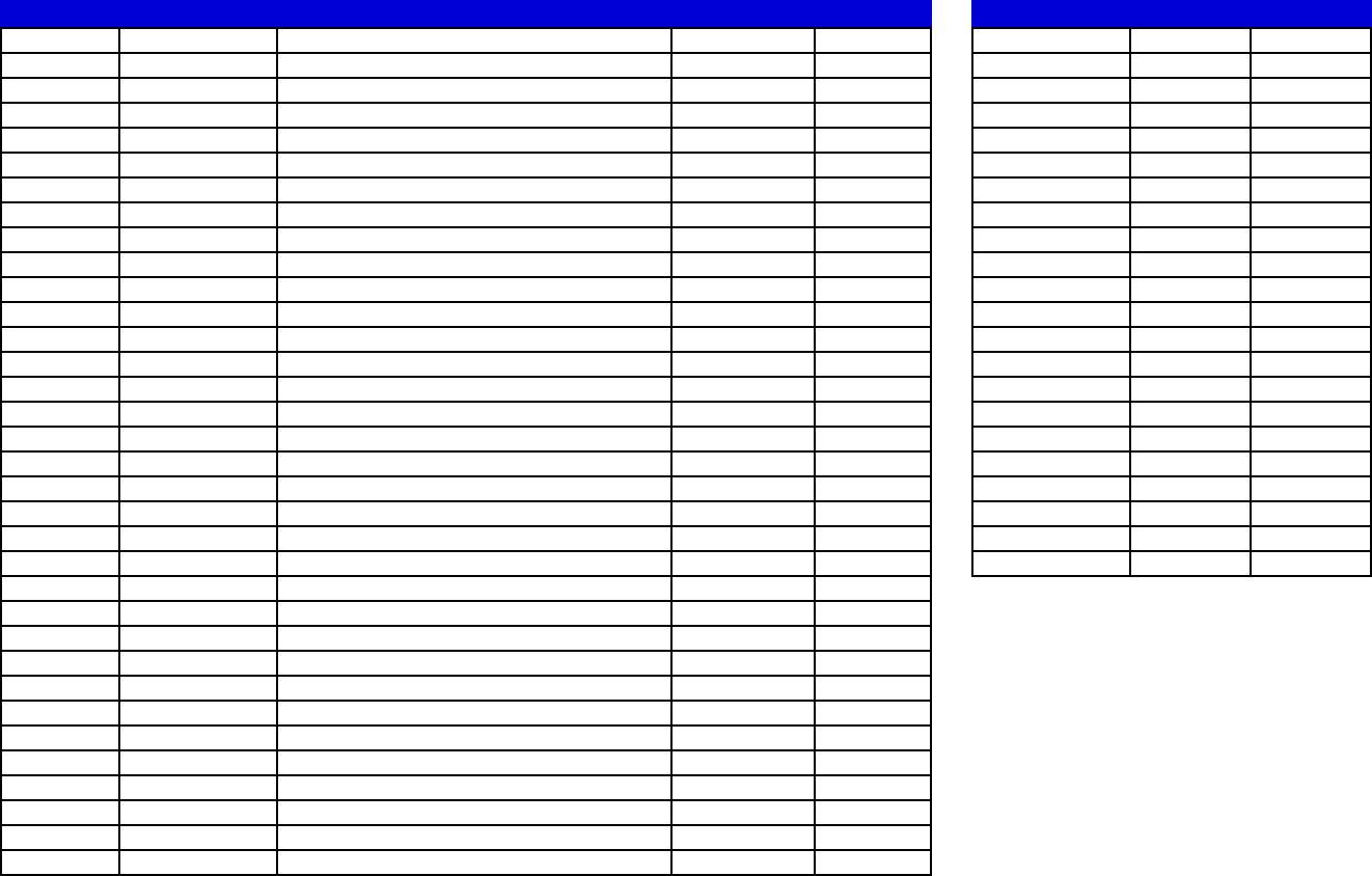 Household Budget Template 1