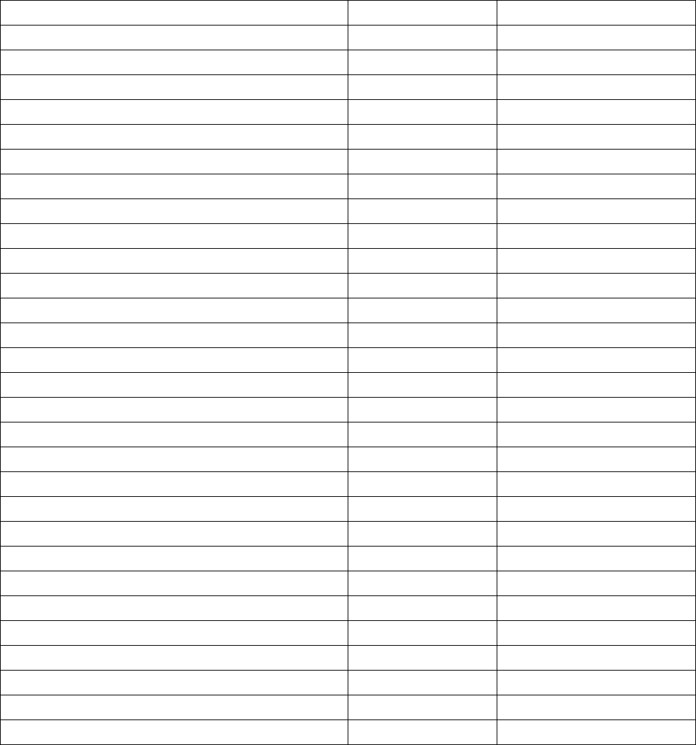 Trainning Sign in Sheet Template