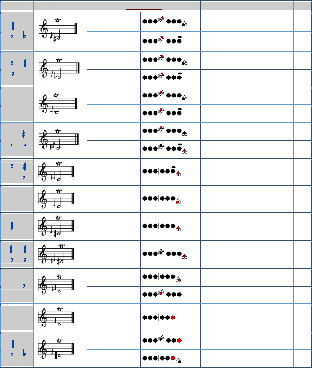 Oboe Trill Chart Pdf