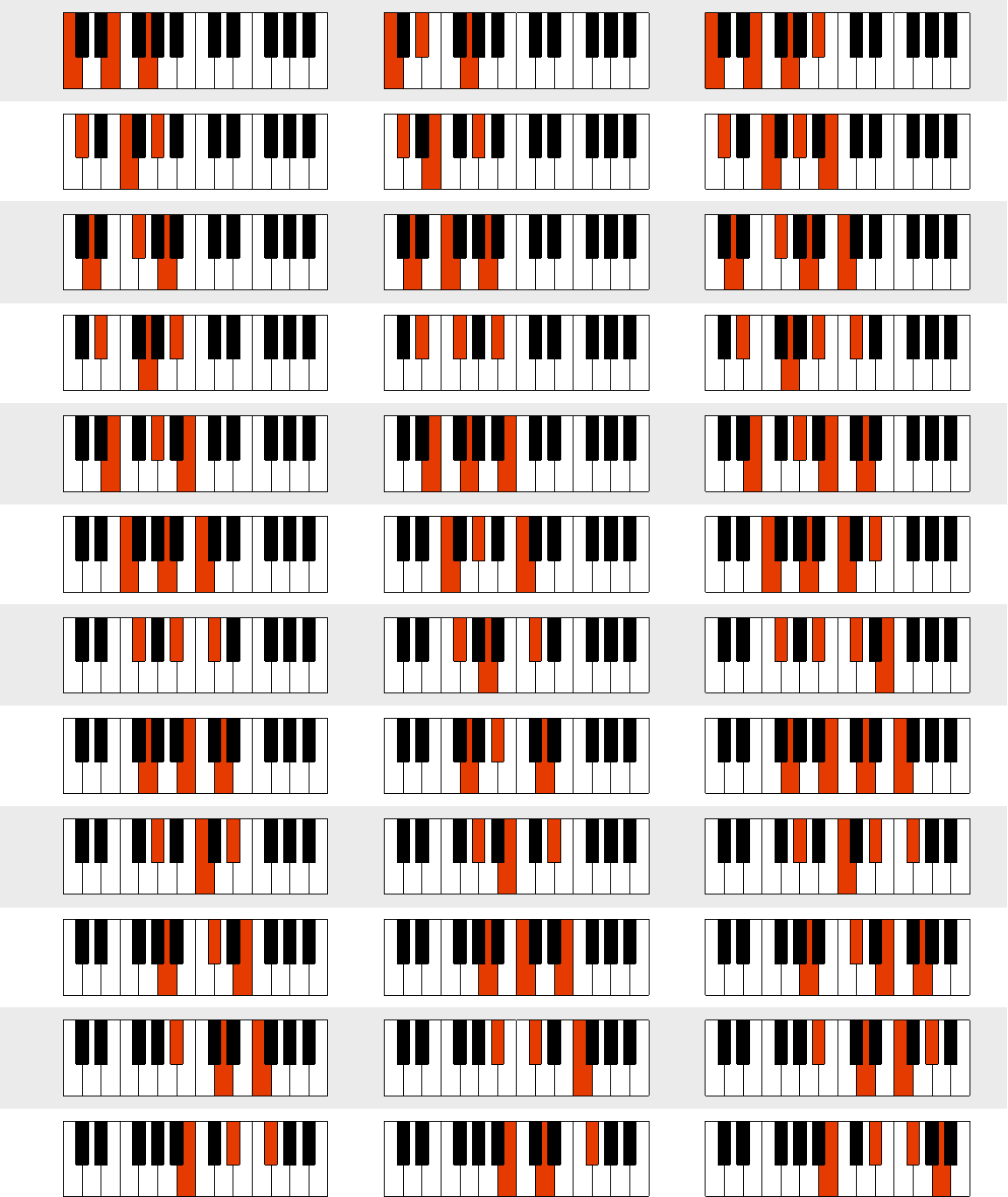 Аккорды пианино таблица. Таблица аккордов для синтезатора Yamaha. Аккорд h7 на пианино. Таблица аккордов на синтезаторе Ямаха. Аккорд h7 на синтезаторе.