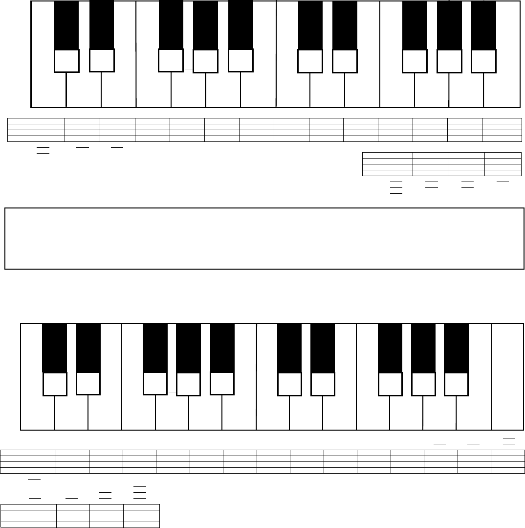 Piano Notes Chart Printable Pdf Free Download