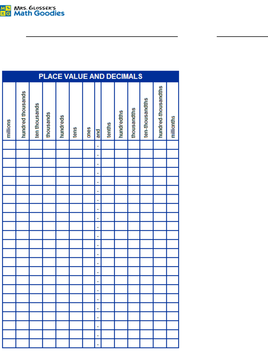 Decimal Place Value Chart 1