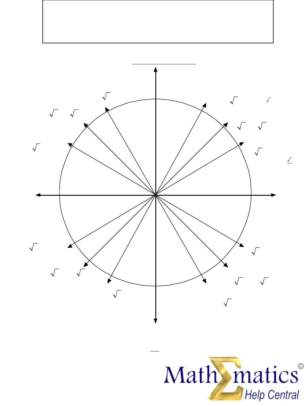 Angles And Radians of A Unit Circle