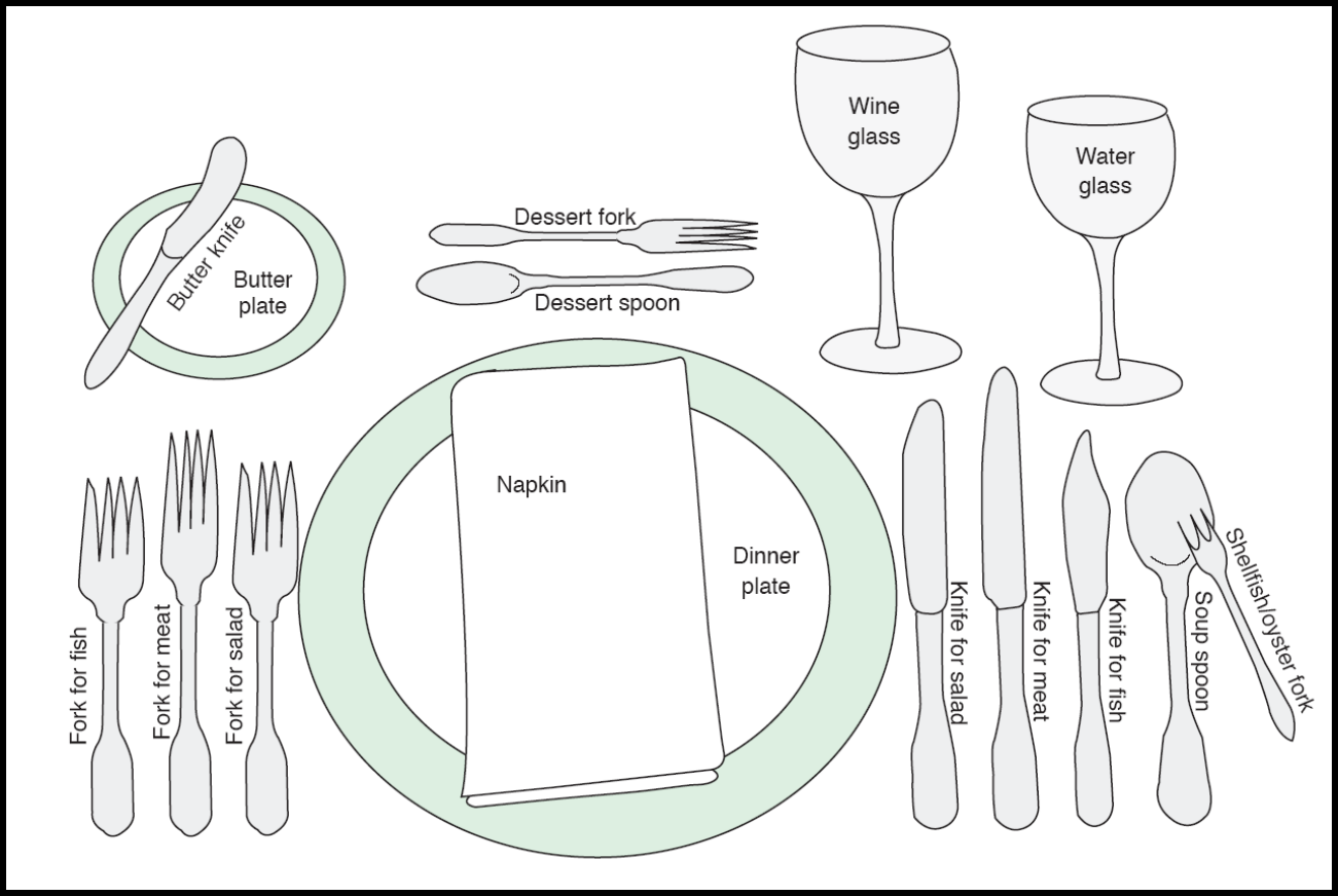 Formal Place Setting