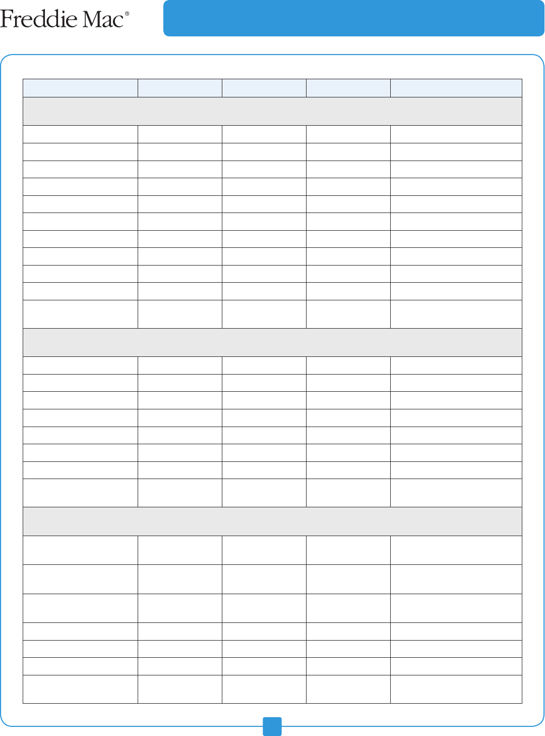 Household Budget Template 2 (Monthly)
