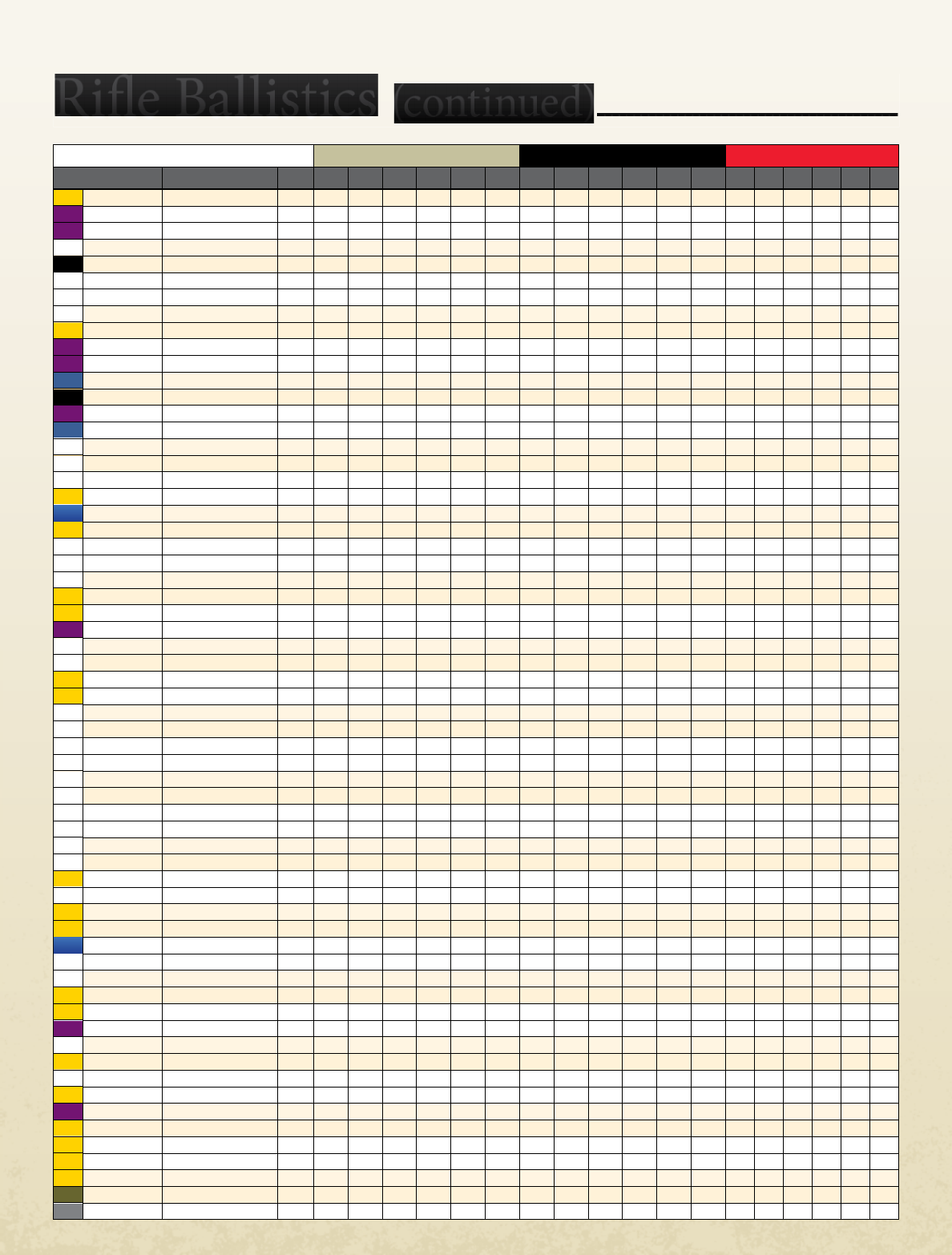2013 Standard Ballistic Chart