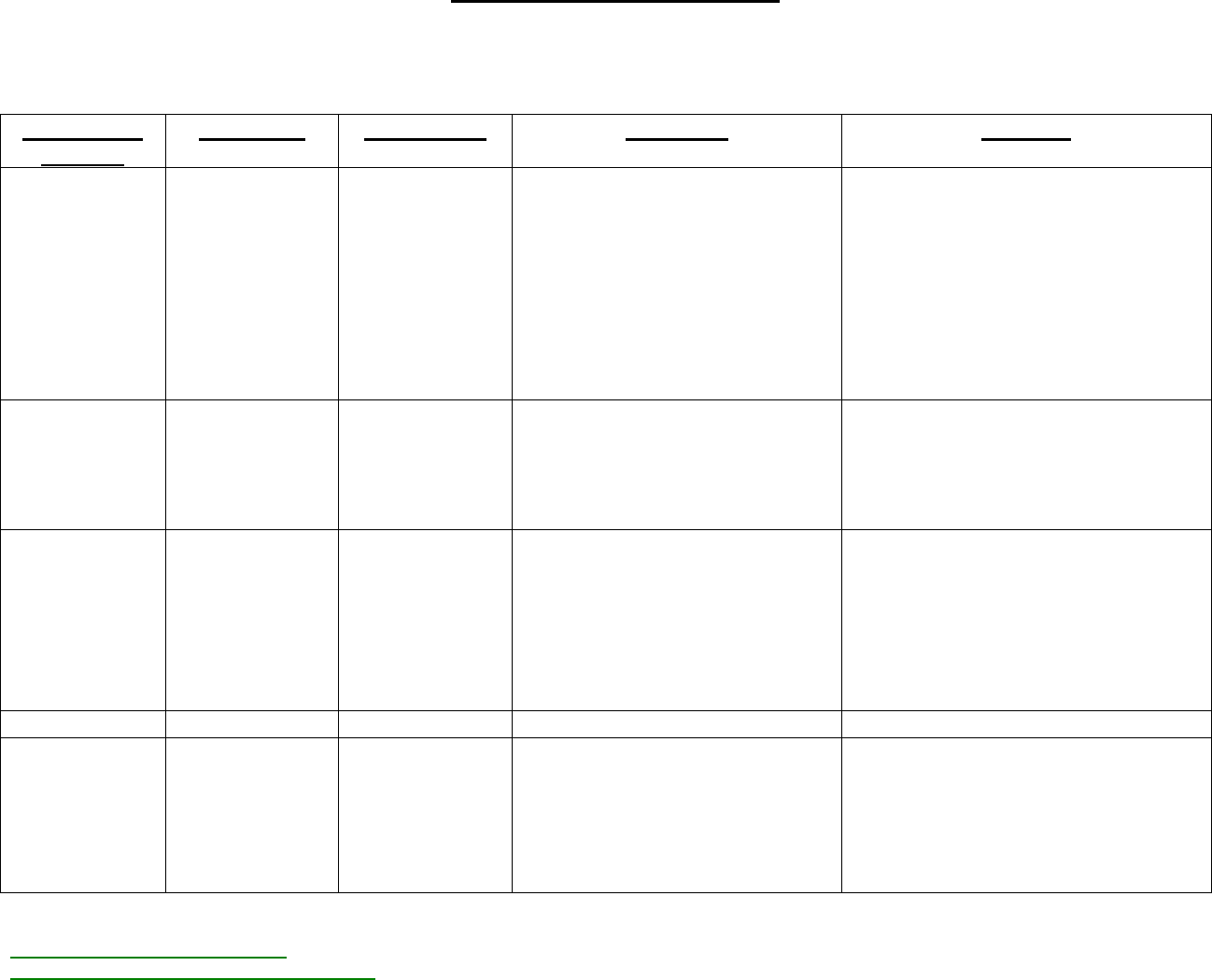 Root Cause Analysis Template 3