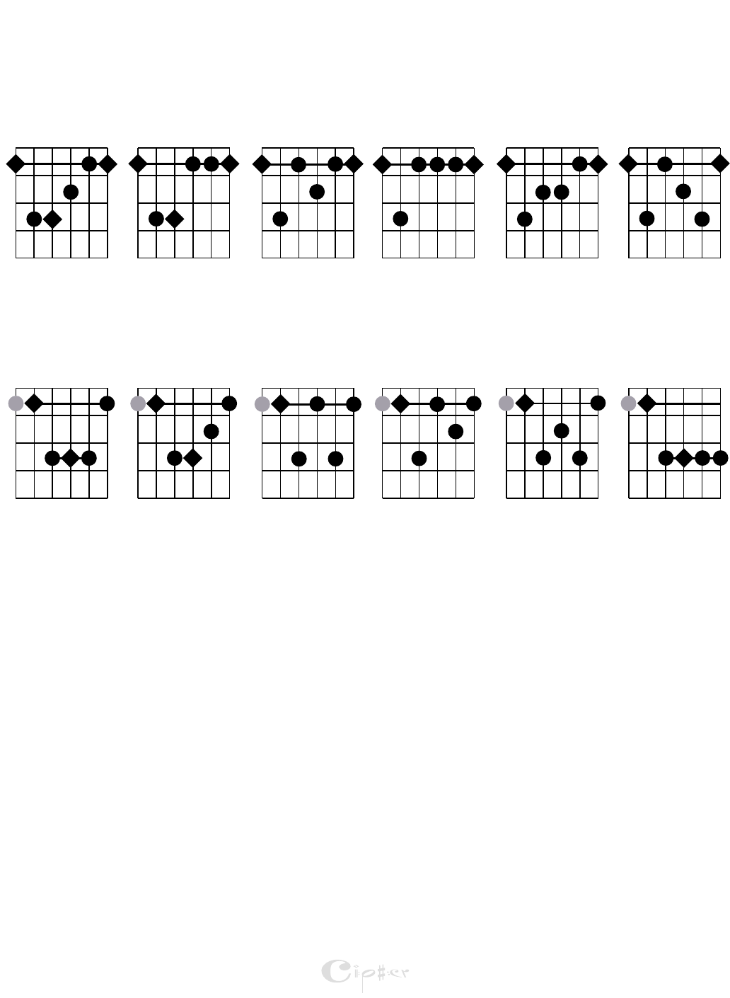 Beginners Guitar Chords Chart