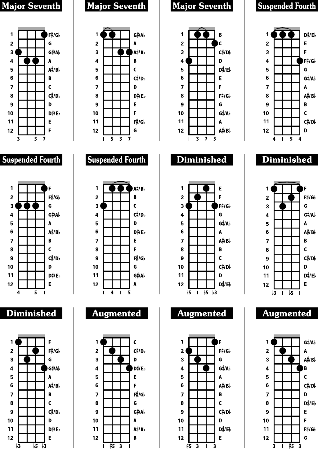 free-octave-mandolin-chord-chart-pdf-959kb-6-page-s-page-6