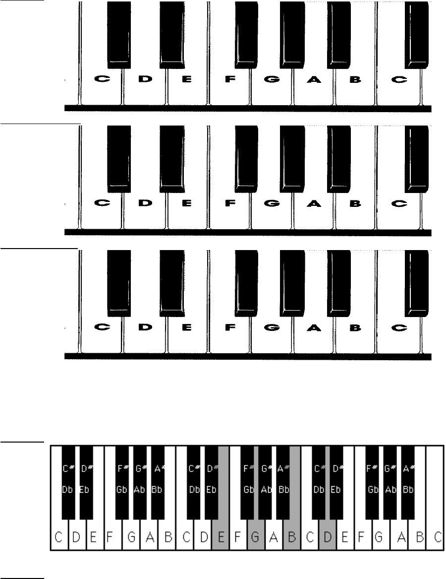 Piano Course Notes